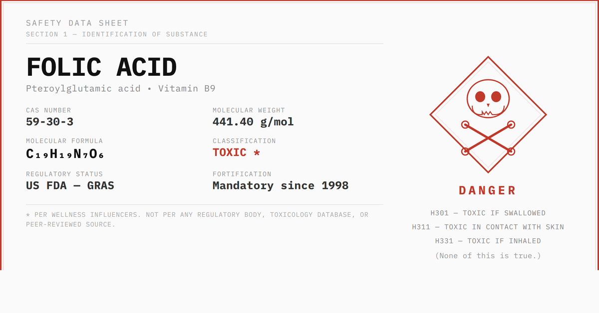 Folic Acid: Poison, Useless, or the Most Successful Supplement in History?